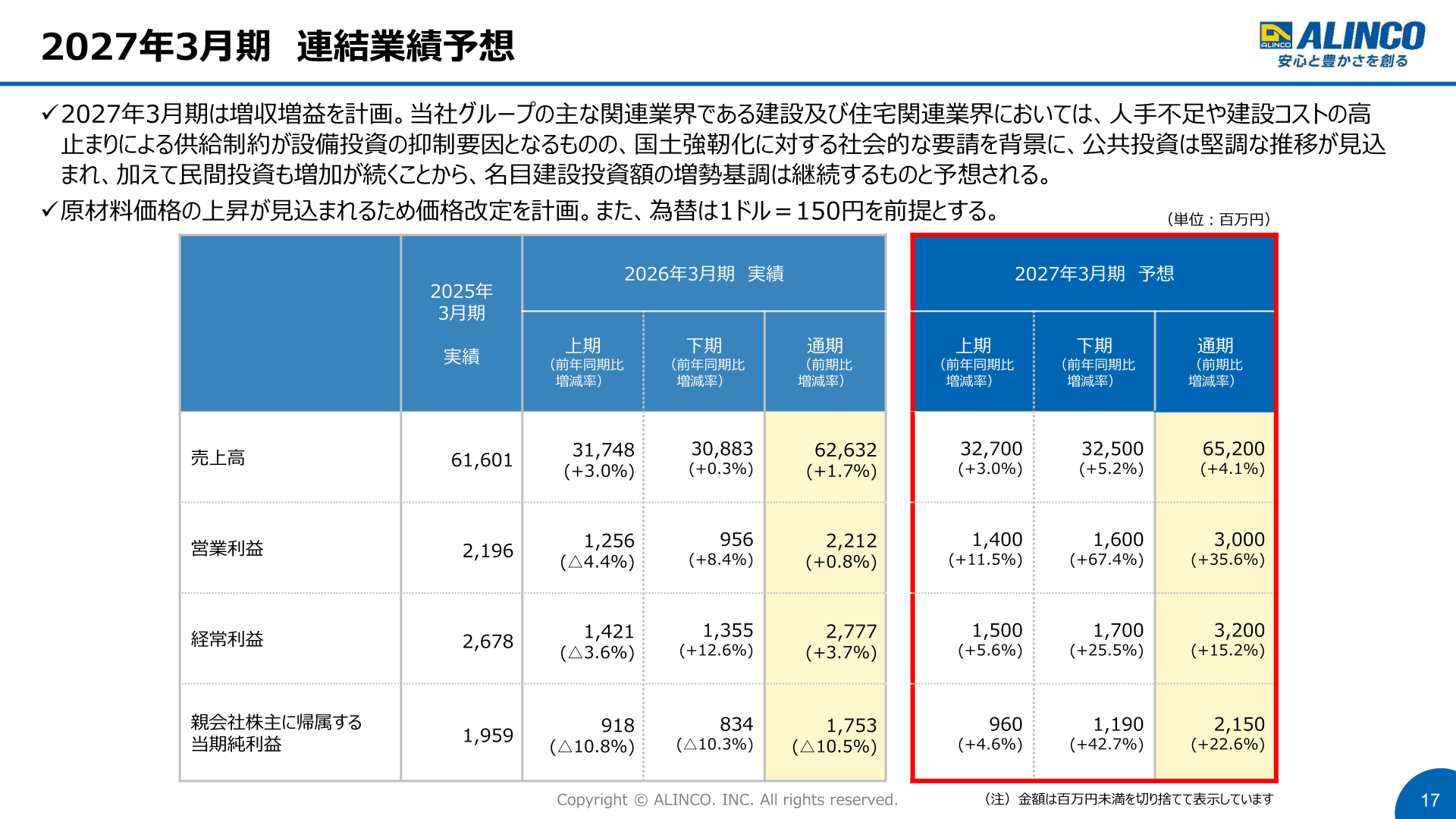 アルインコ2027年3月期連結業績予想表