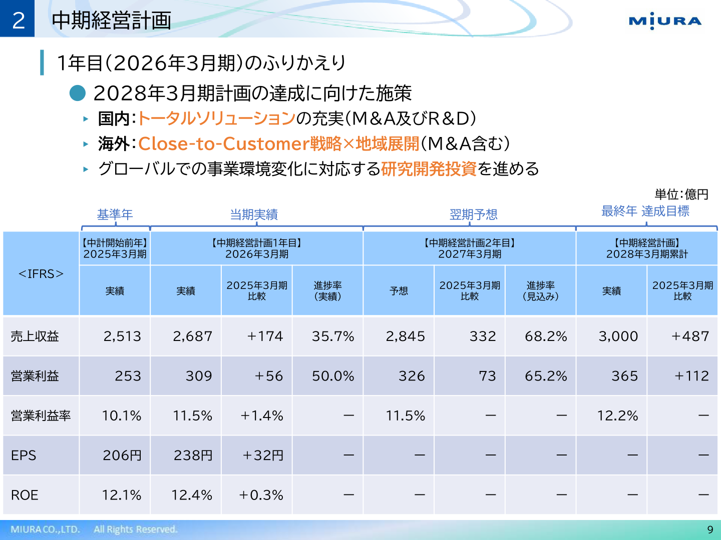 中期経営計画1年目(2026年3月期)のふりかえり