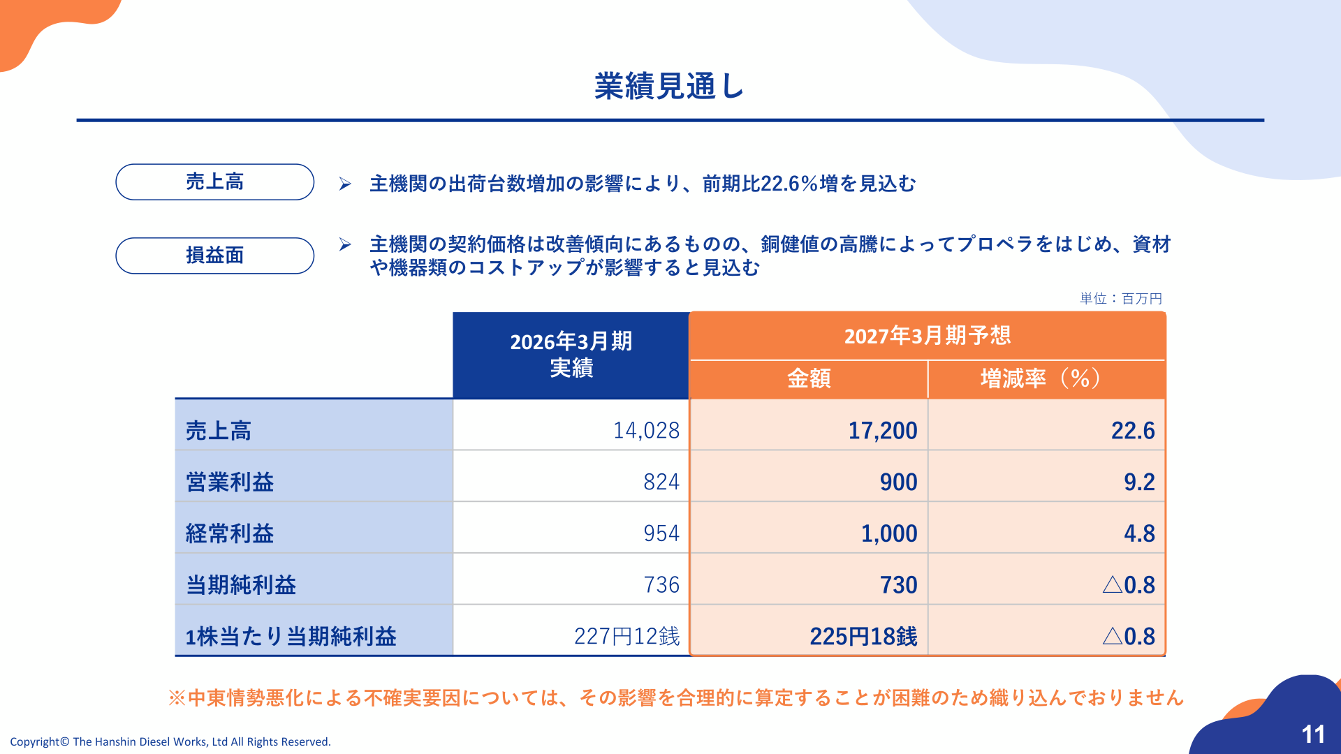 業績見通し