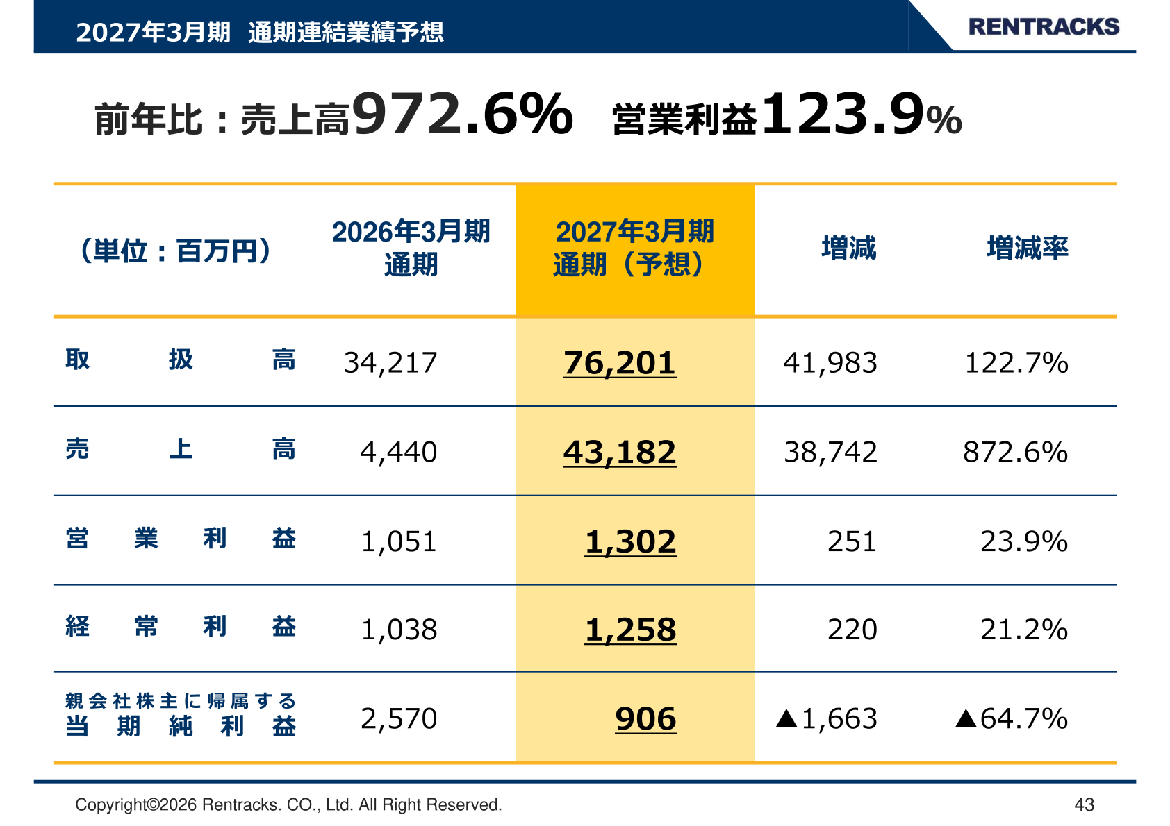 2027年3月期通期連結業績予想