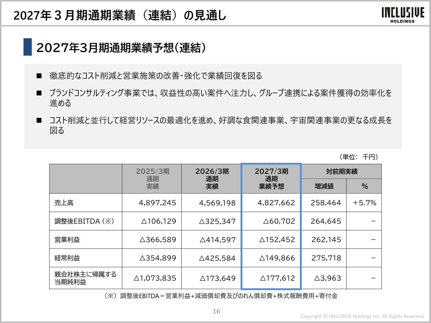 2027年3月期通期業績予想（連結）