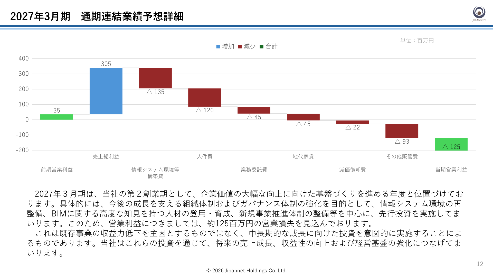 2027年3月期通期連結業績予想における営業利益増減要因