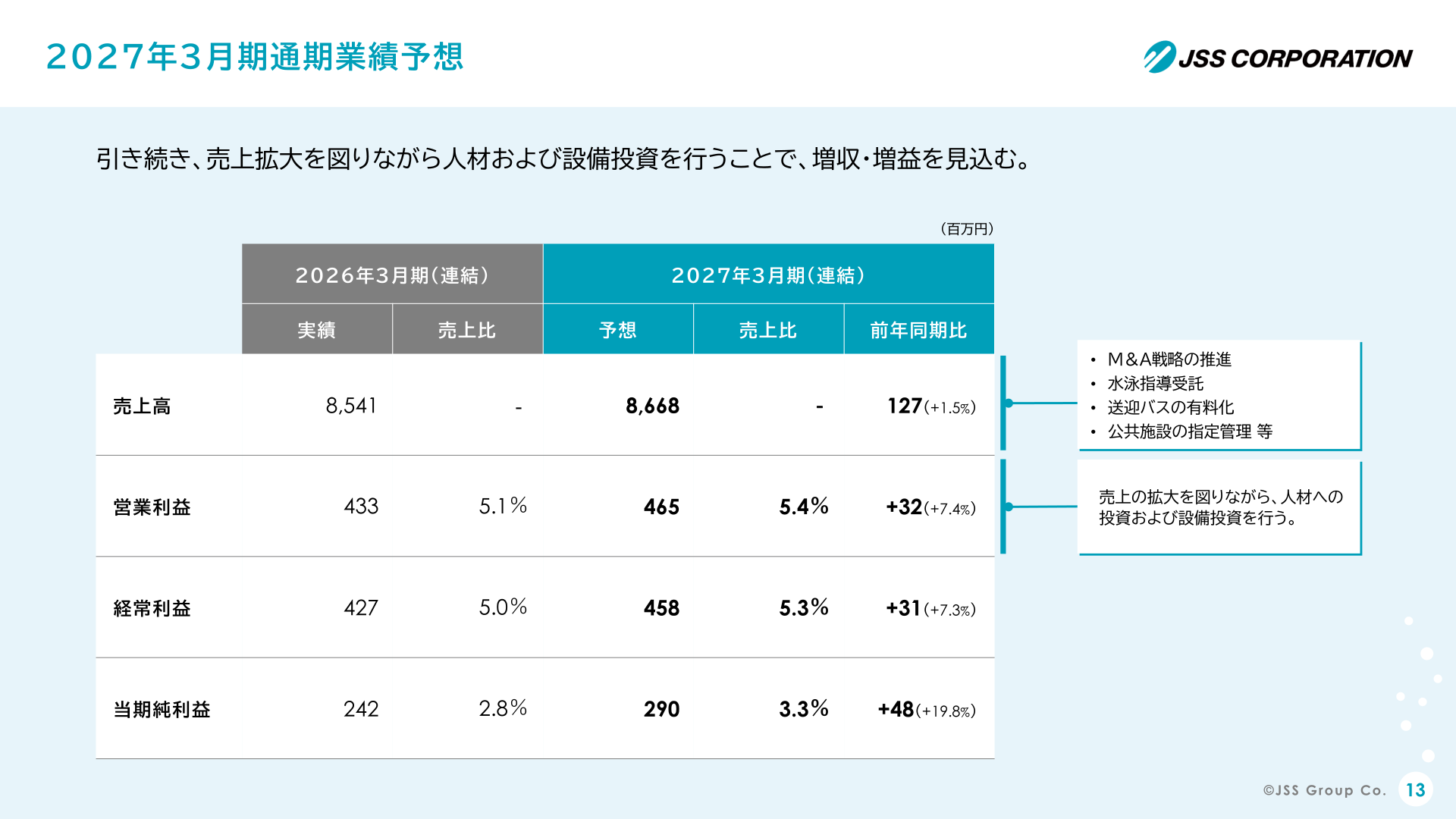 2027年3月期通期業績予想