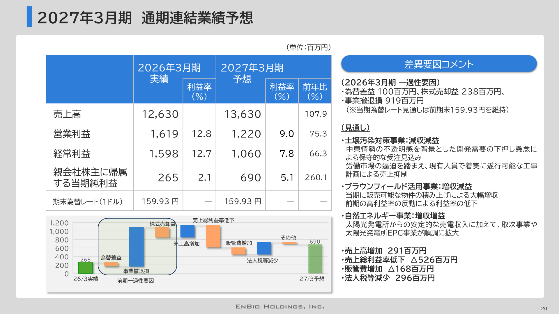 2027年3月期通期連結業績予想