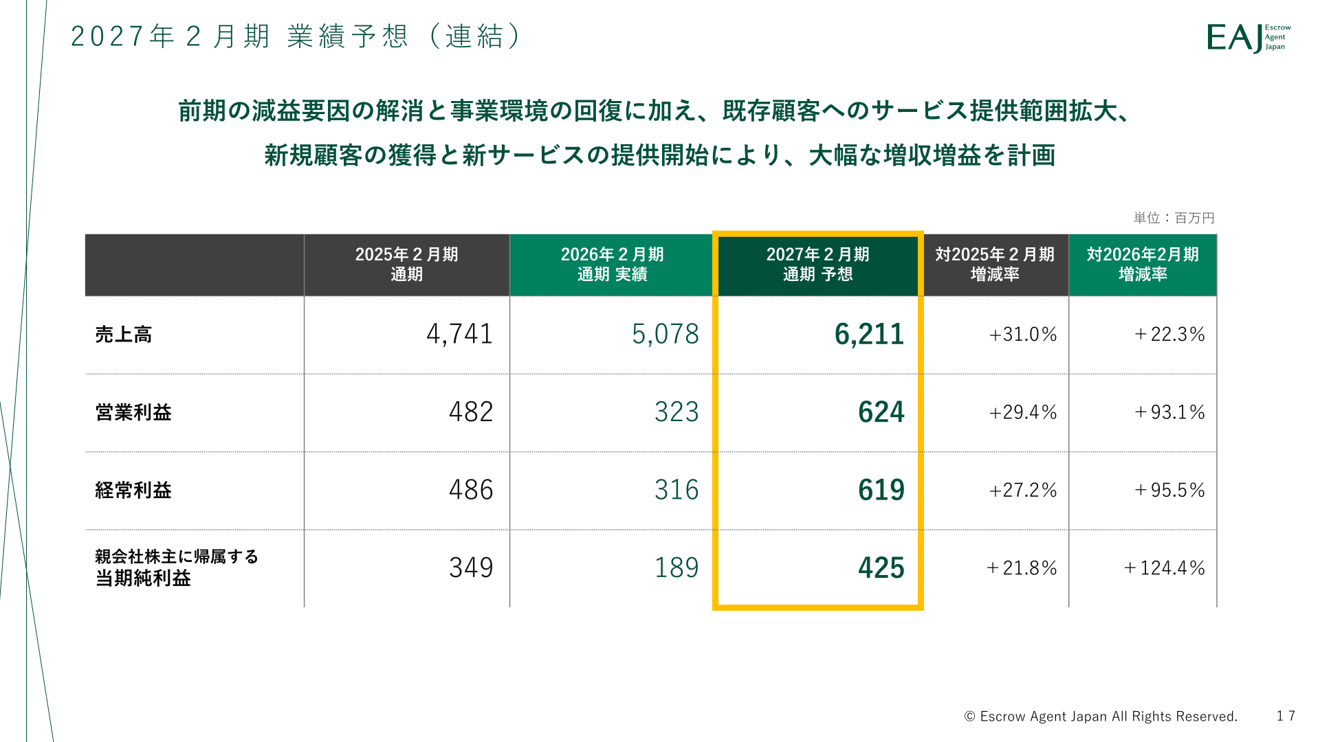 2027年2月期業績予想（連結）