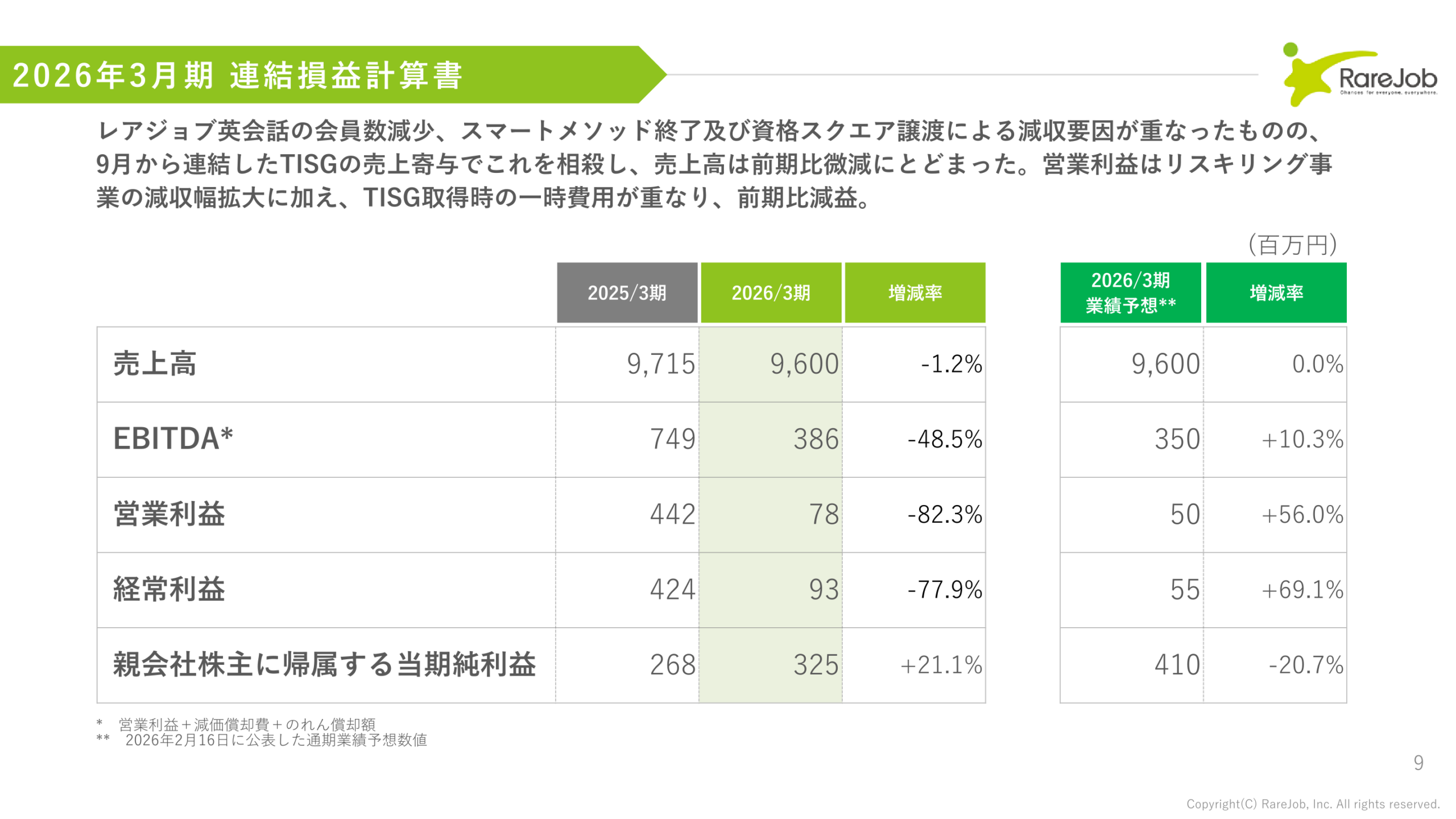 2026年3月期連結損益計算書と通期業績予想との比較