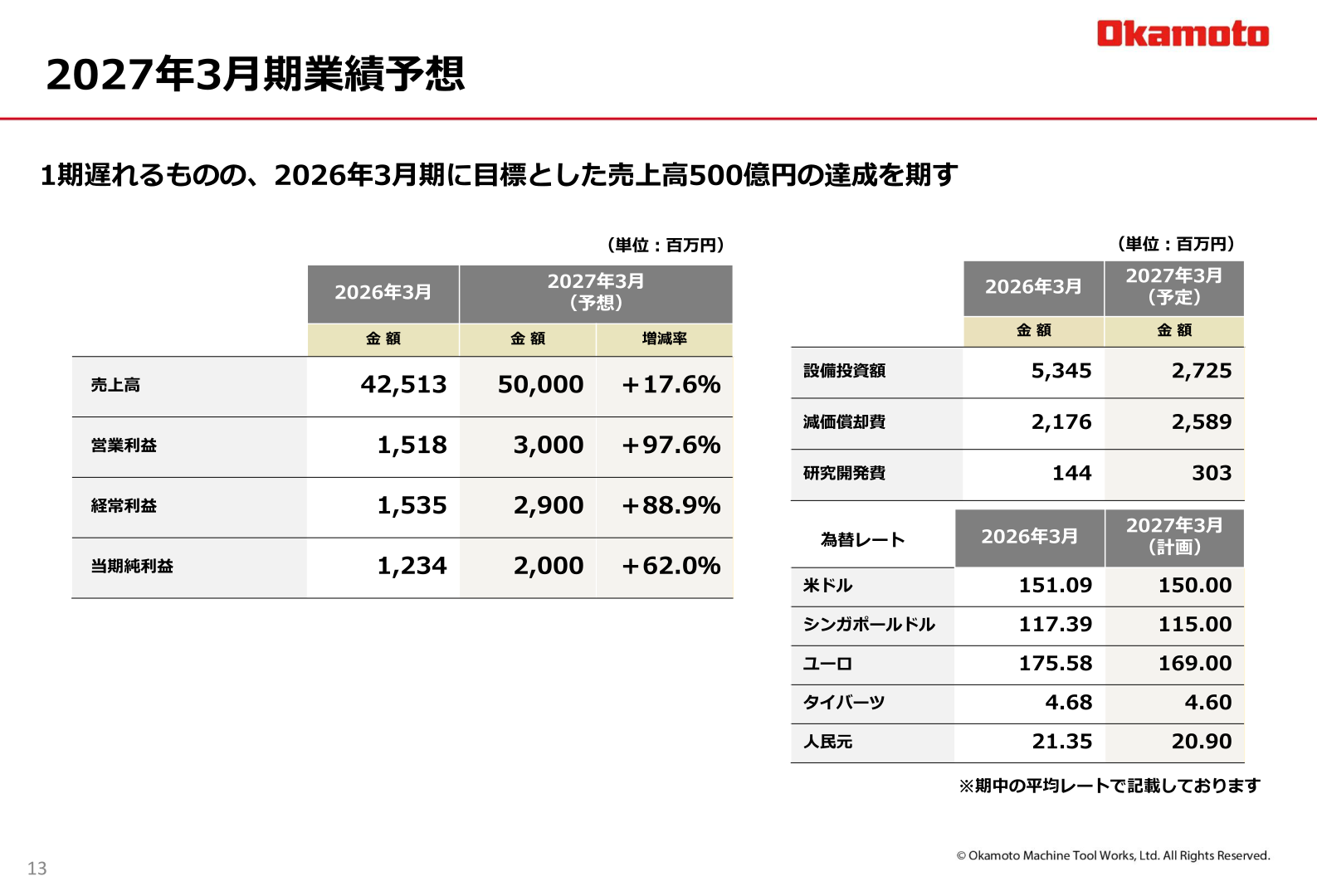 岡本工作機械製作所 2027年3月期業績予想