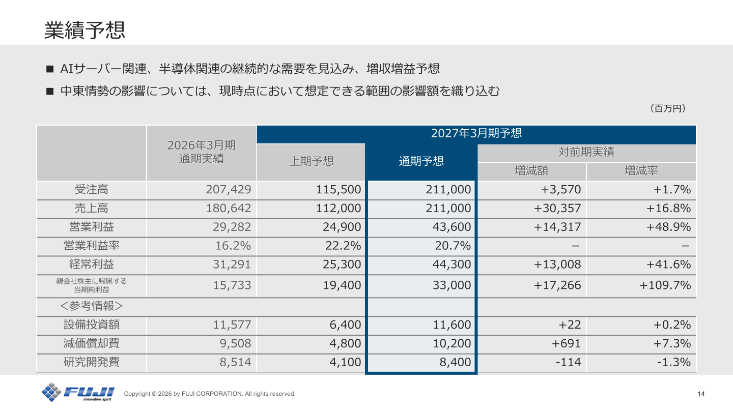 2027年3月期業績予想