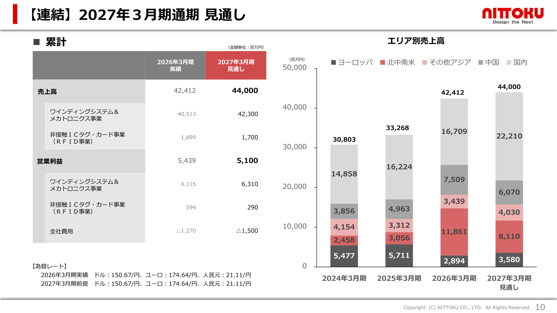 2027年3月期通期 見通し