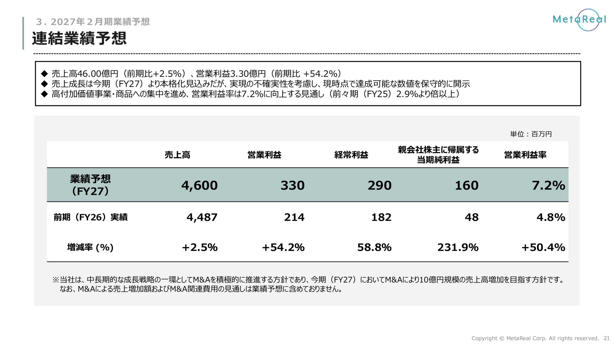 メタリアル 連結業績予想（2027年2月期）