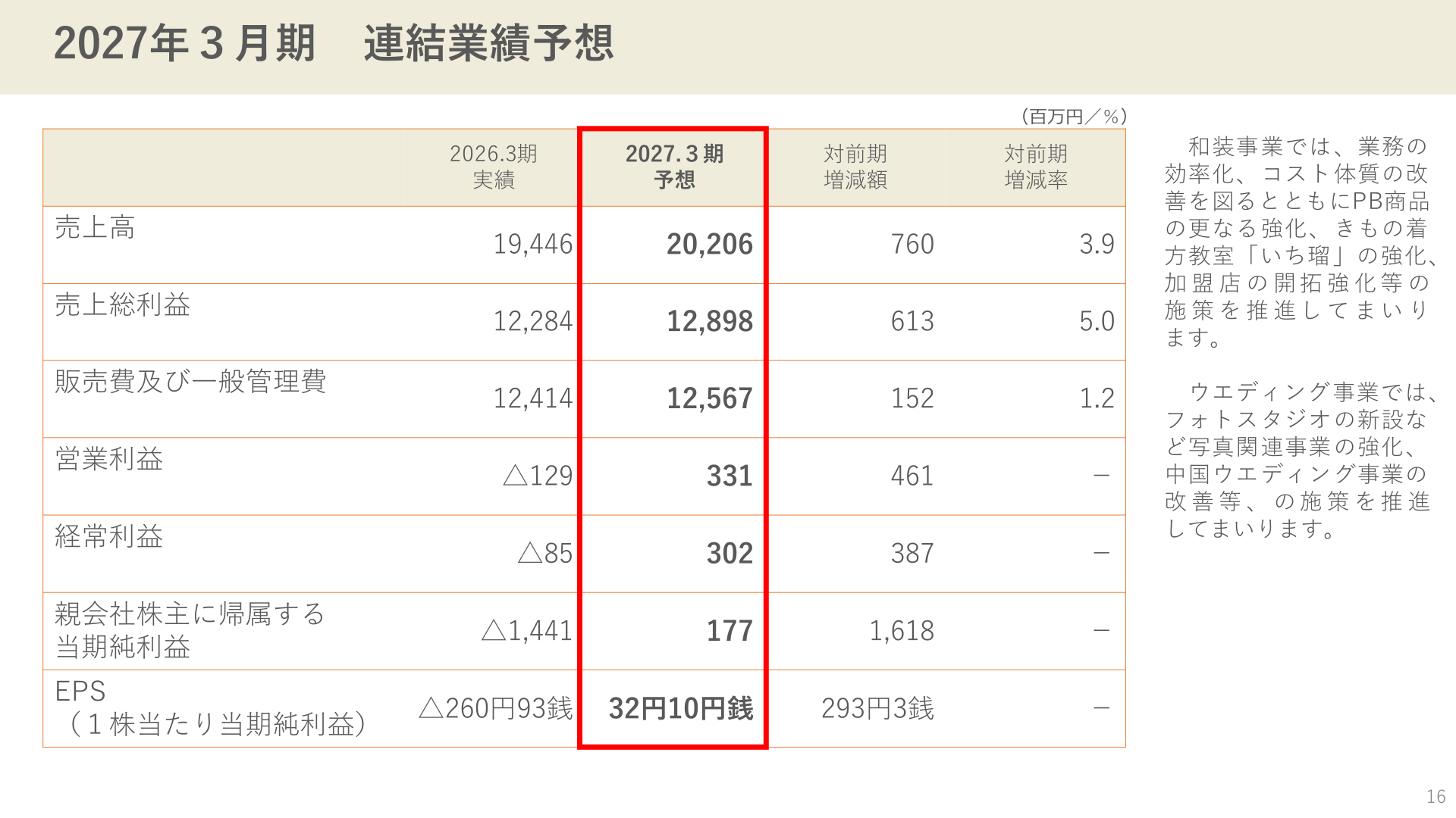 2027年3月期連結業績予想のスライド
