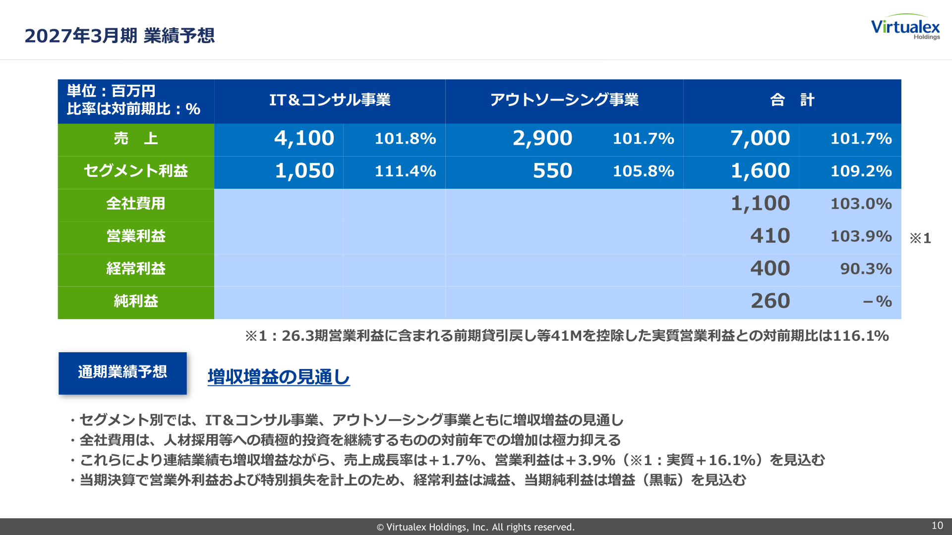 2027年3月期の通期業績予想(セグメント別・全社費用・営業利益・経常利益・純利益)