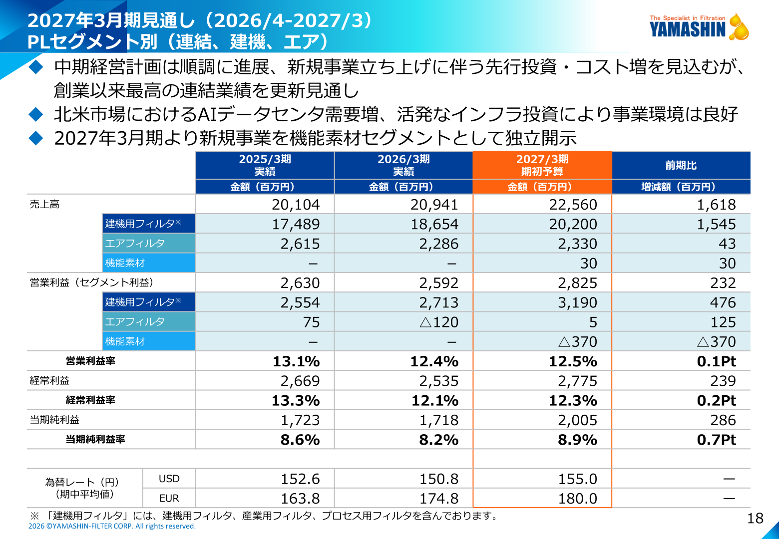 2027年3月期見通し セグメント別損益