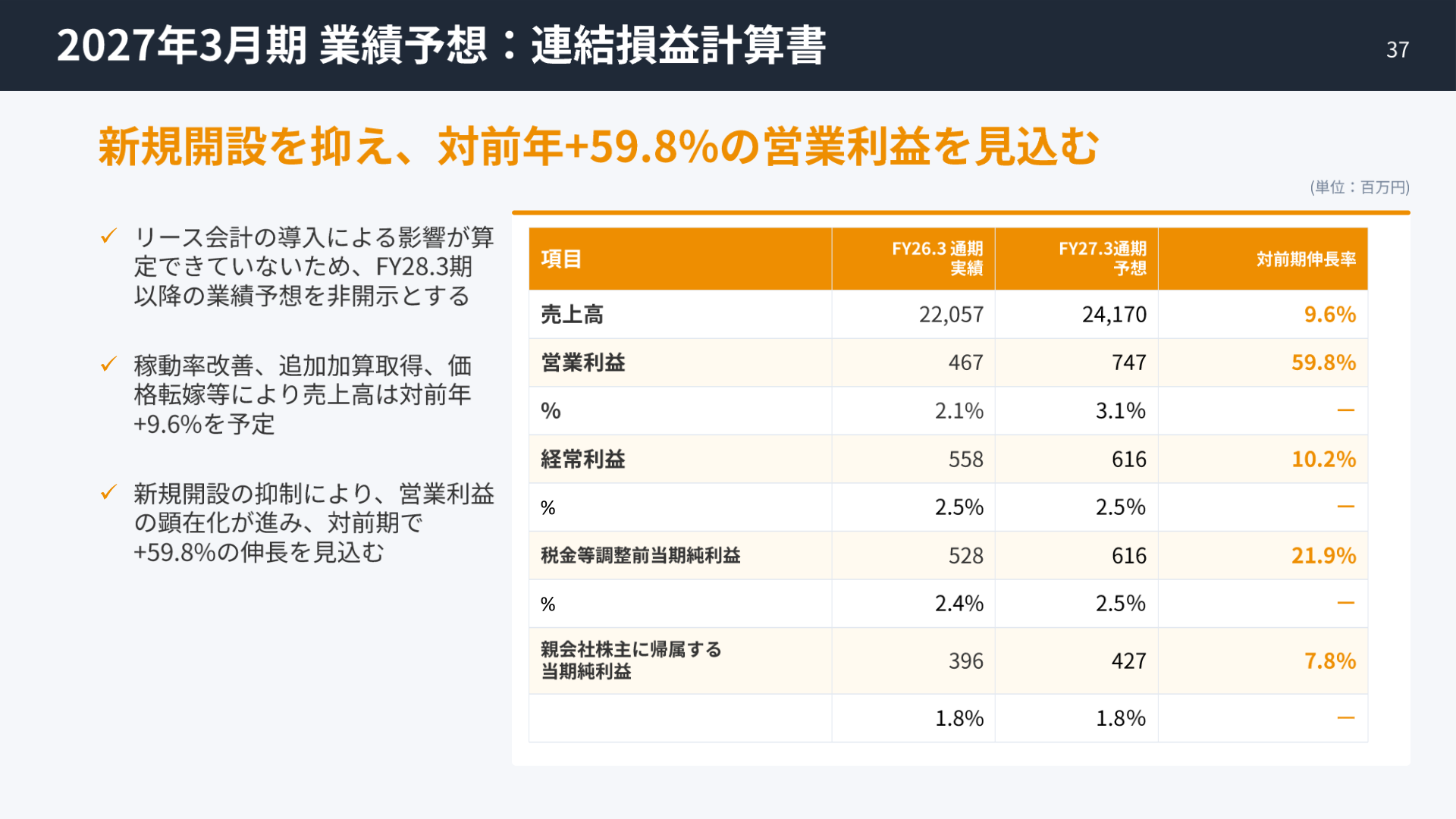 2027年3月期業績予想：連結損益計算書