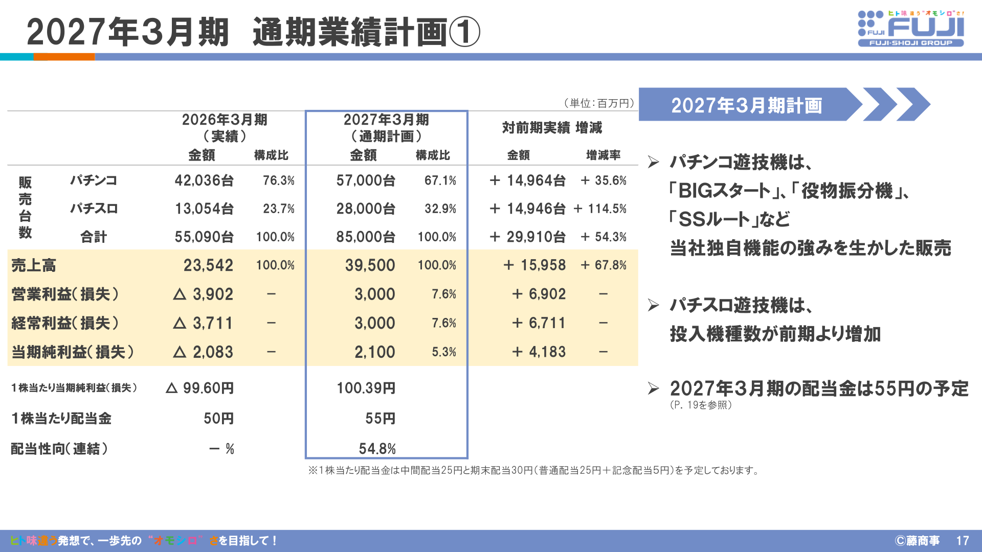 藤商事 2027年3月期 通期業績計画