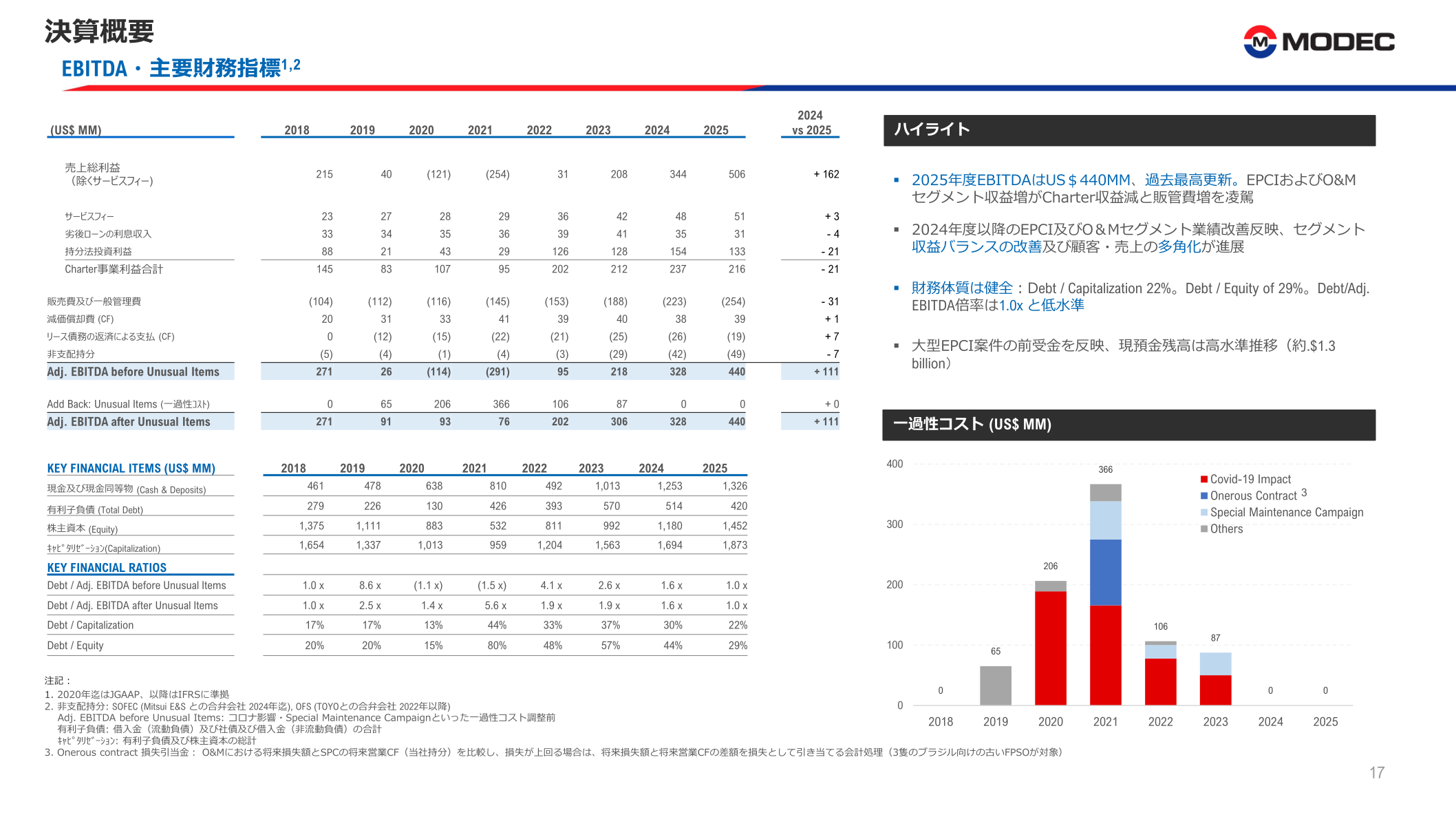 EBITDA・主要財務指標