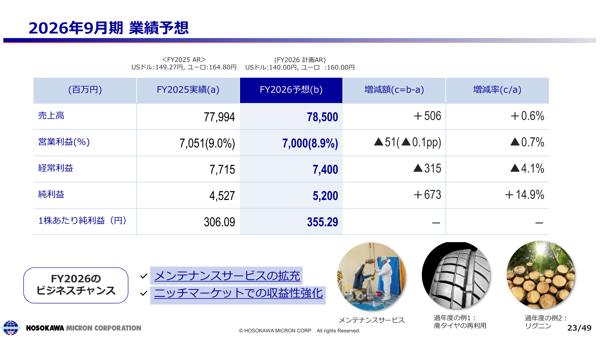 2026年9月期の業績予想（売上高・営業利益・経常利益・純利益）