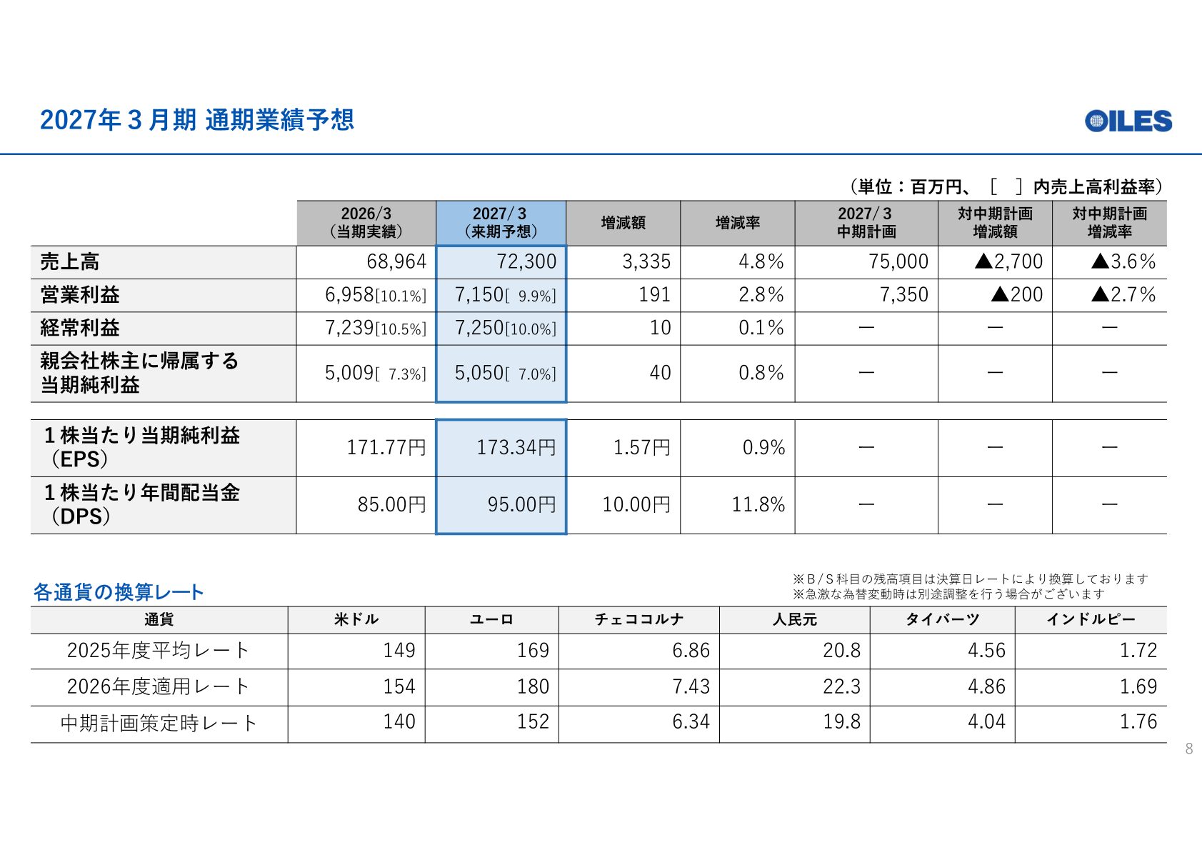 オイレス工業 2027年3月期 通期業績予想