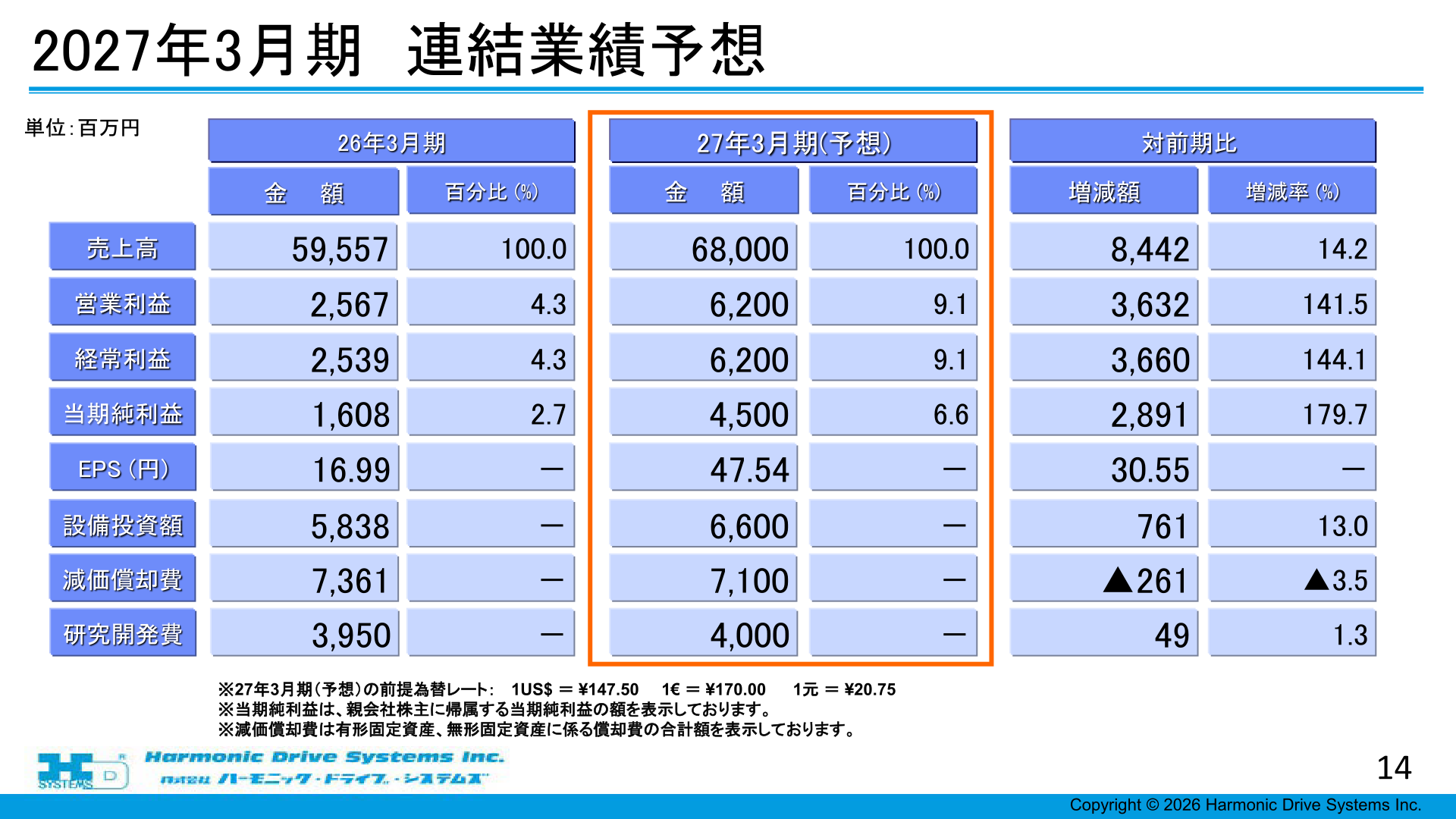 2027年3月期 連結業績予想