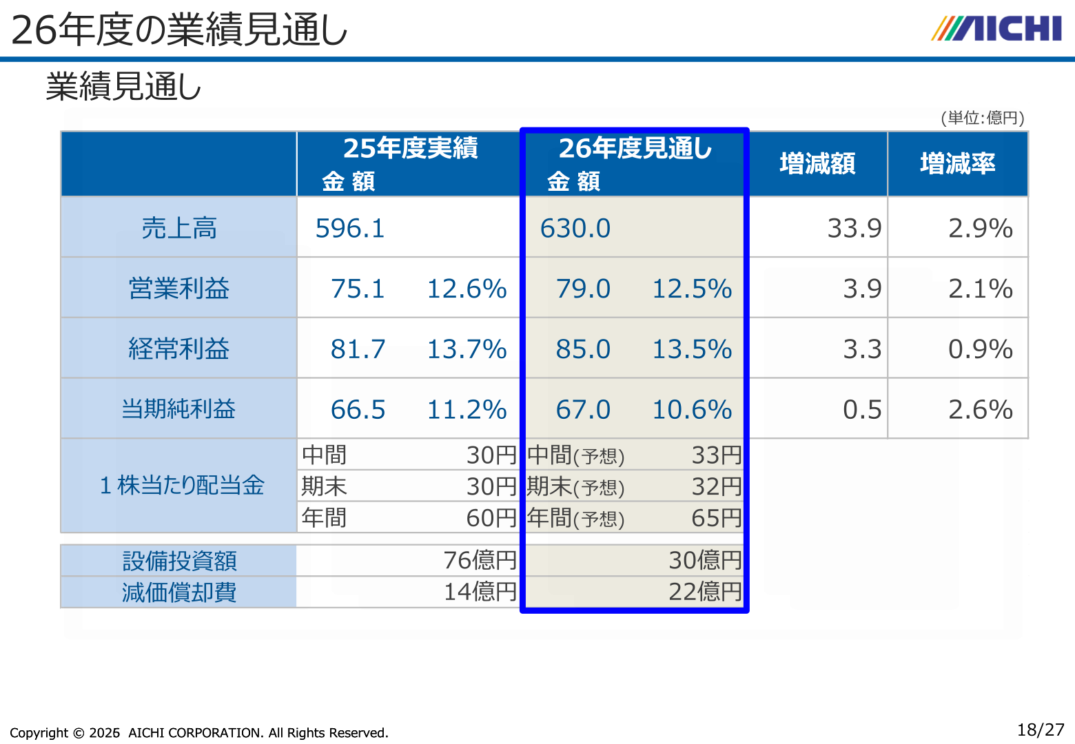 26年度の業績見通し