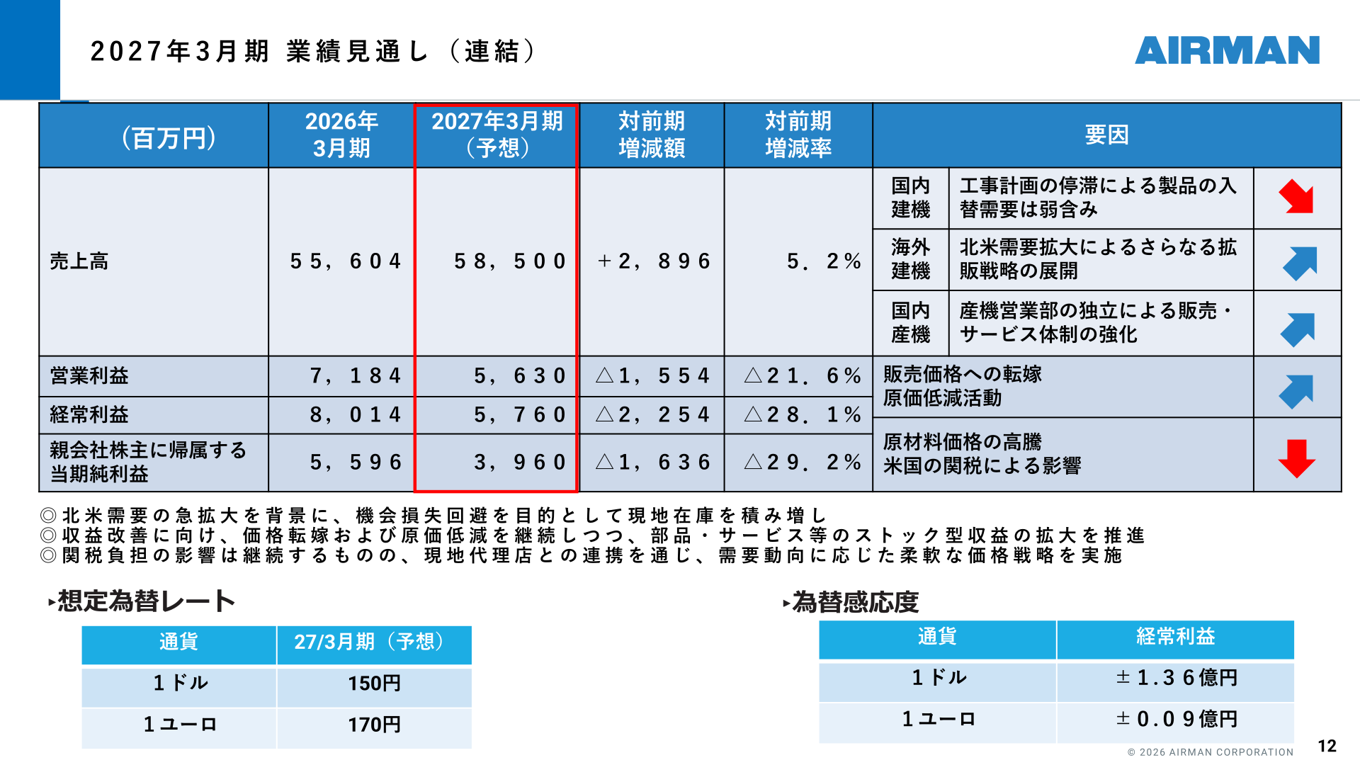 2027年3月期業績見通し