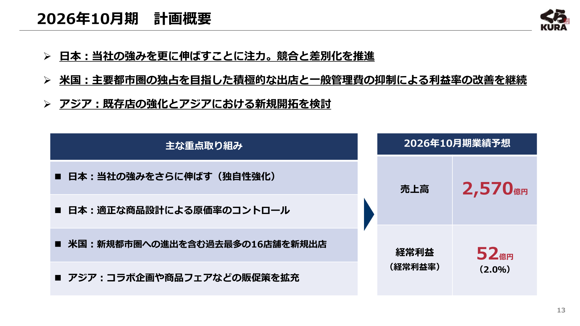 2026年10月期業績予想と重点取り組み