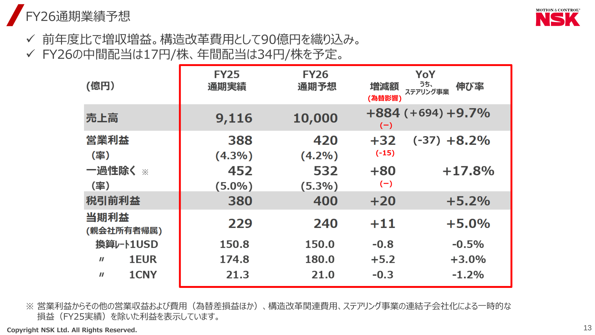 2027年3月期通期業績予想の前提条件と増減要因