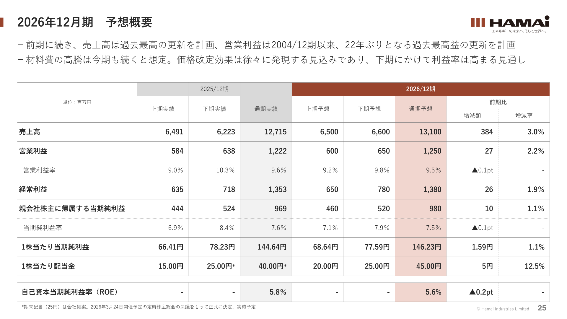 2026年12月期業績予想概要