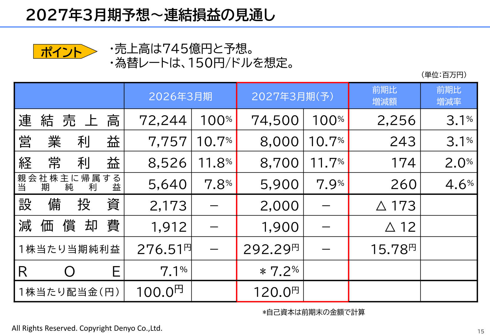 デンヨー 2027年3月期予想～連結損益の見通し