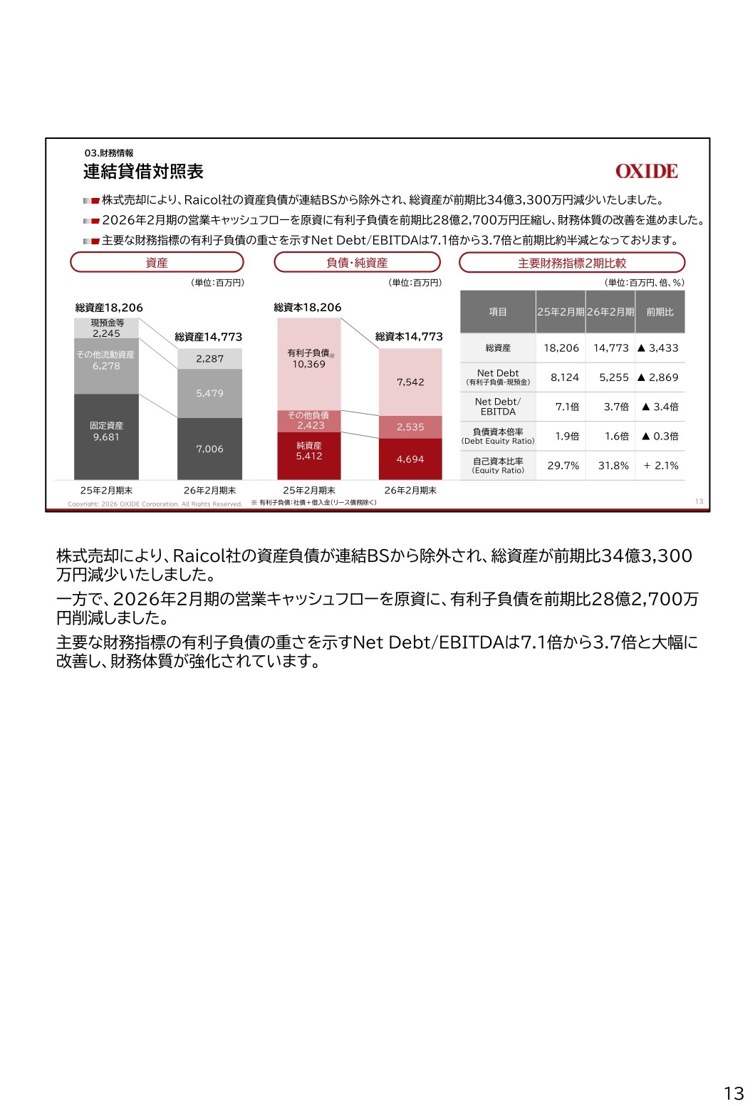 連結貸借対照表と主要財務指標の2期比較