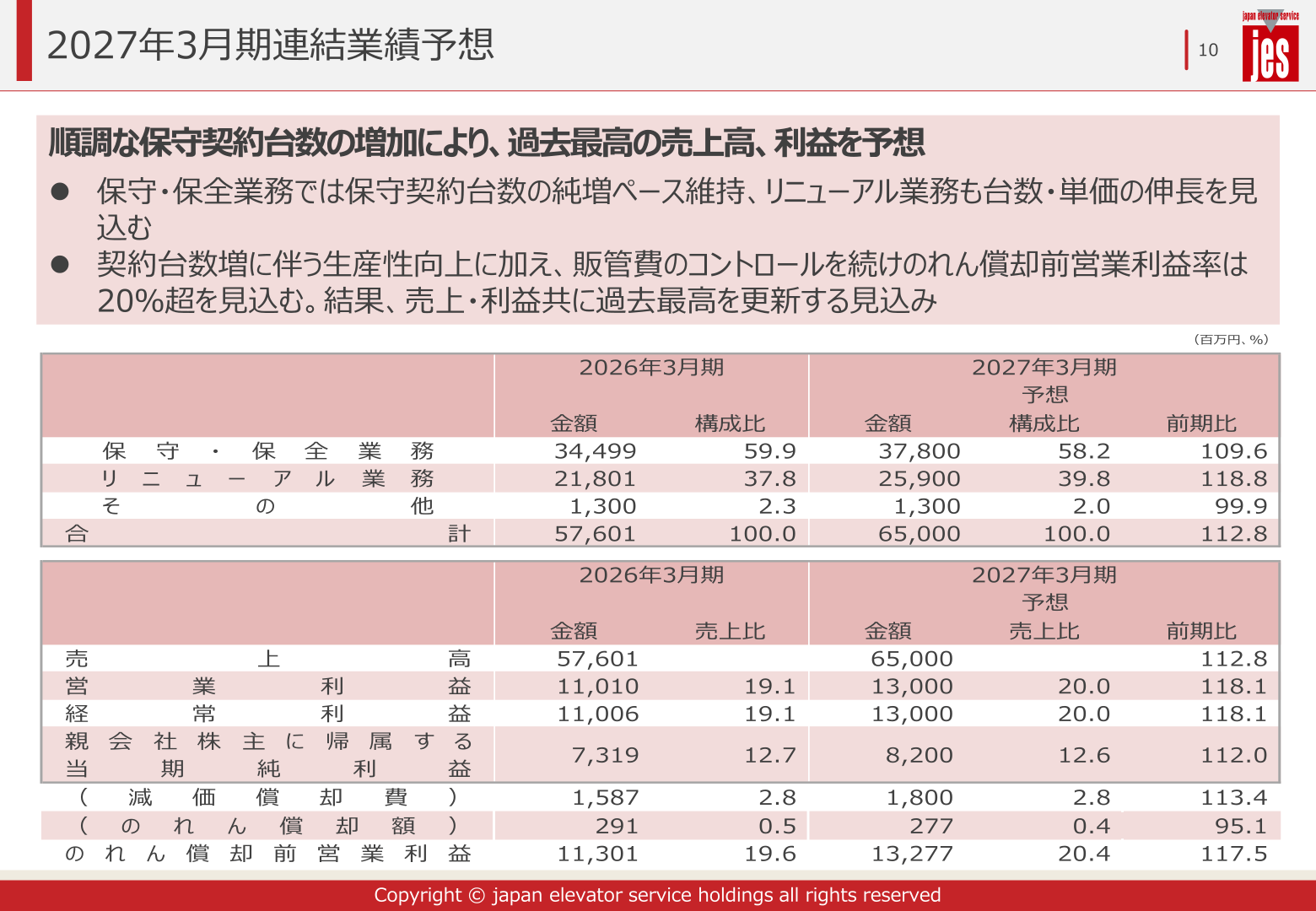 2027年3月期連結業績予想