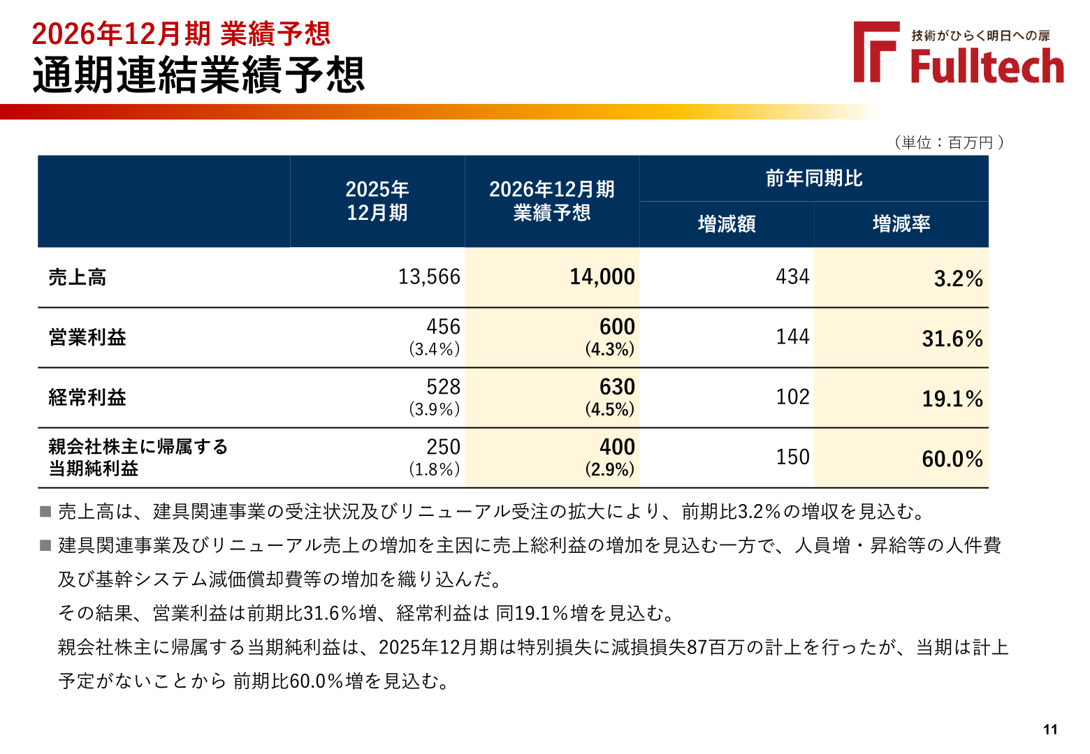 2026年12月期 通期連結業績予想