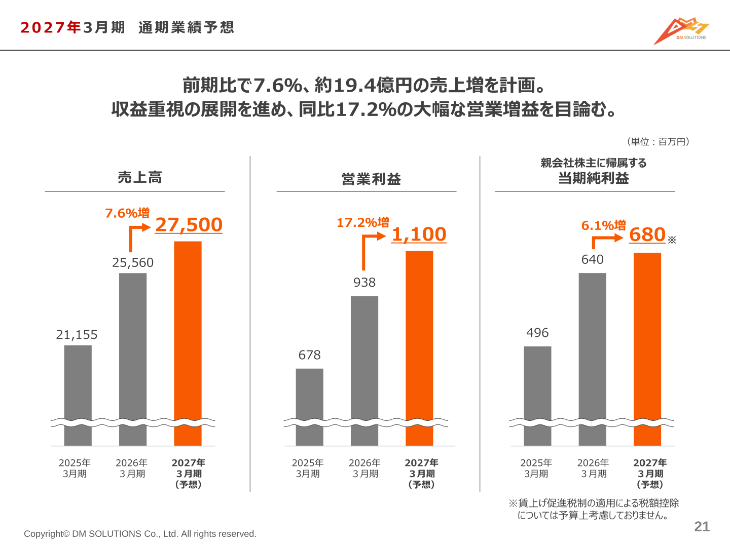 ディーエムソリューションズ 2027年3月期 通期業績予想