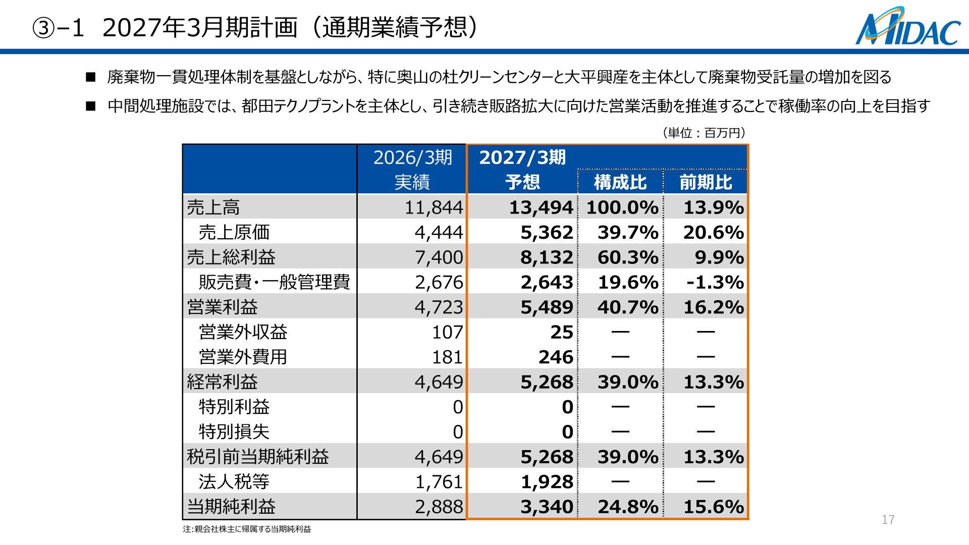 2027年3月期 通期業績予想（連結損益計算書）