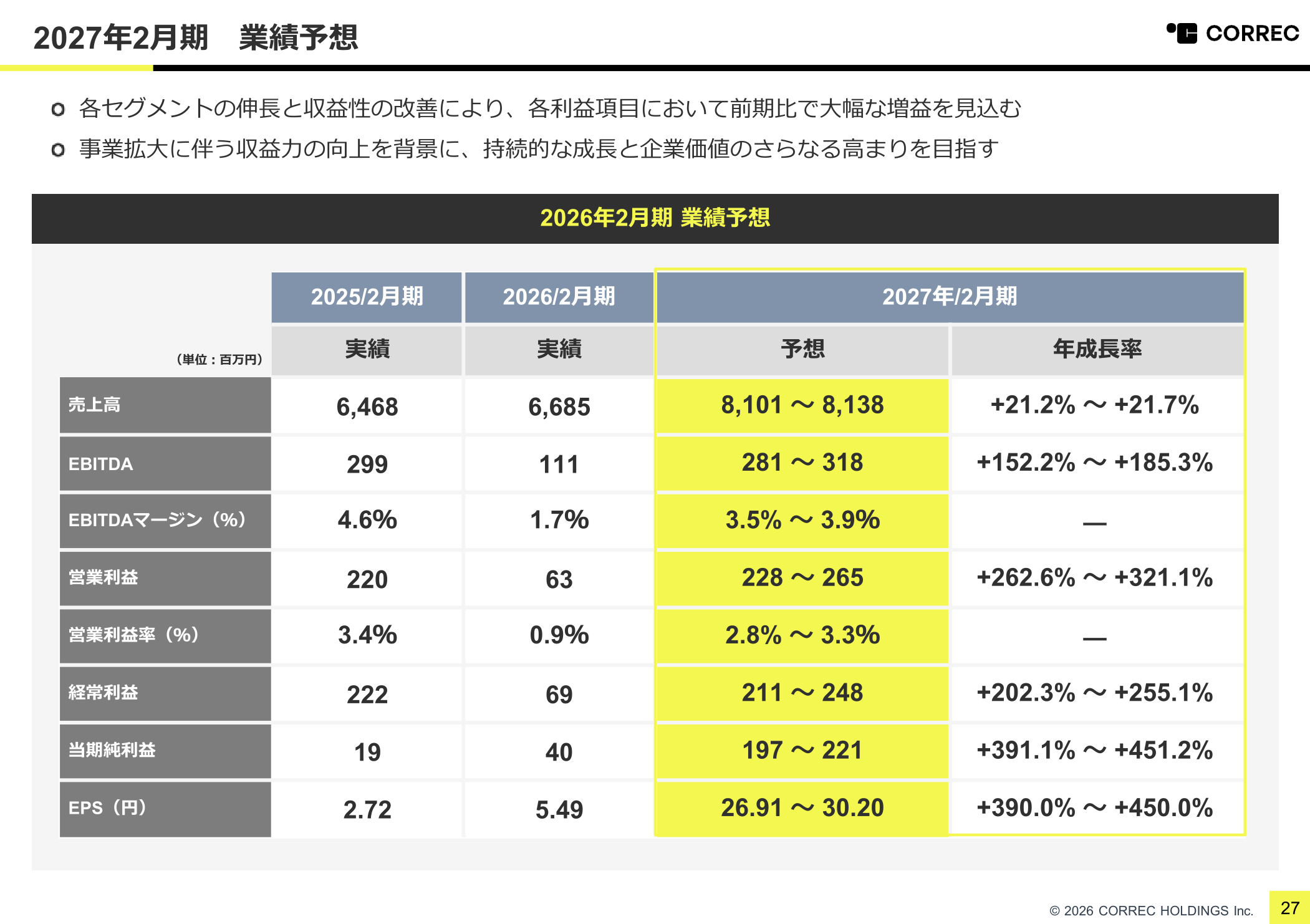 2027年2月期 通期業績予想