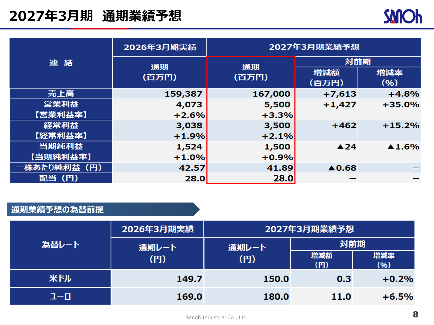 2027年3月期 通期業績予想と為替前提