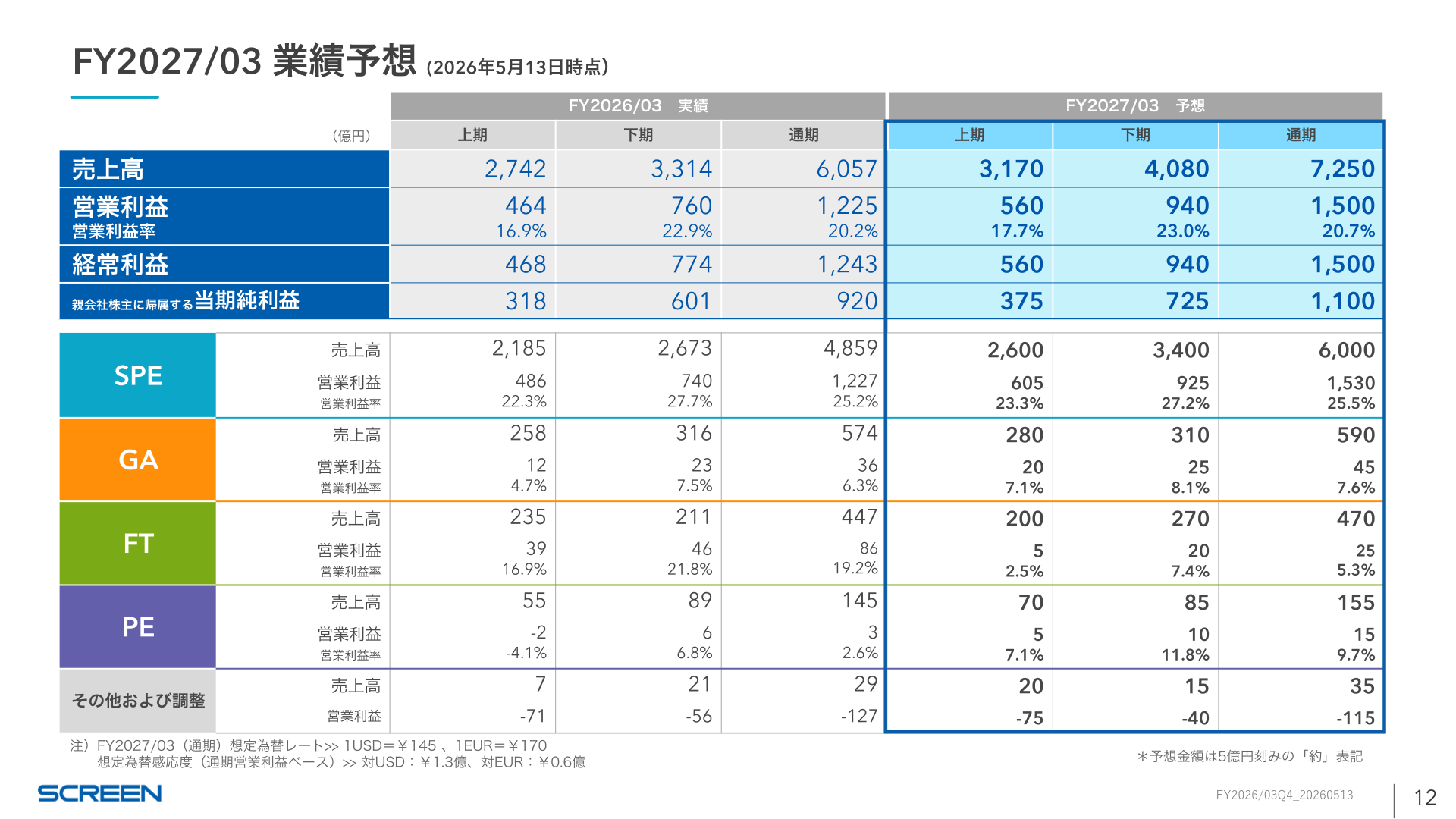 FY2027/03 業績予想(セグメント別)