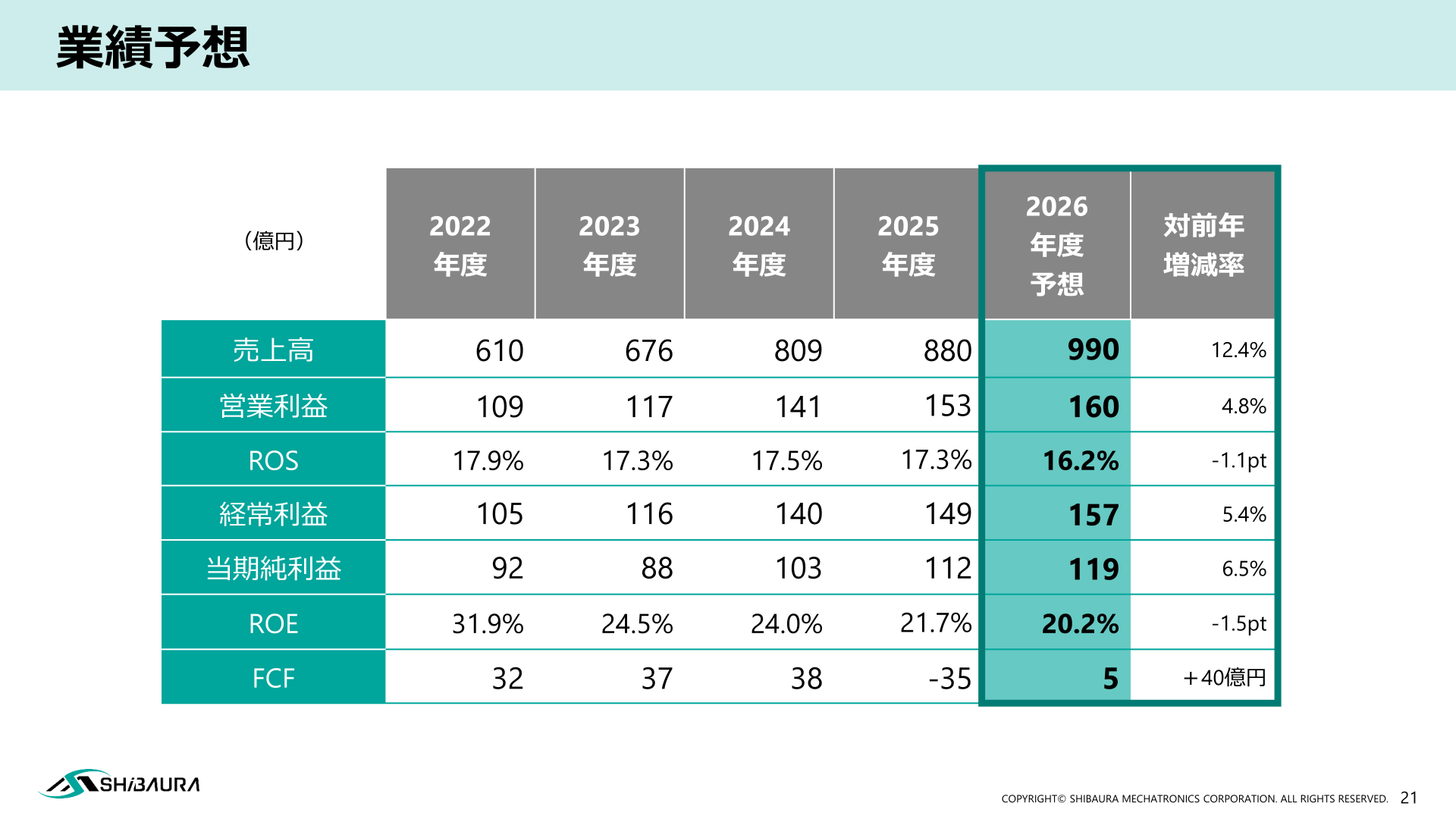 業績予想（2026年度）