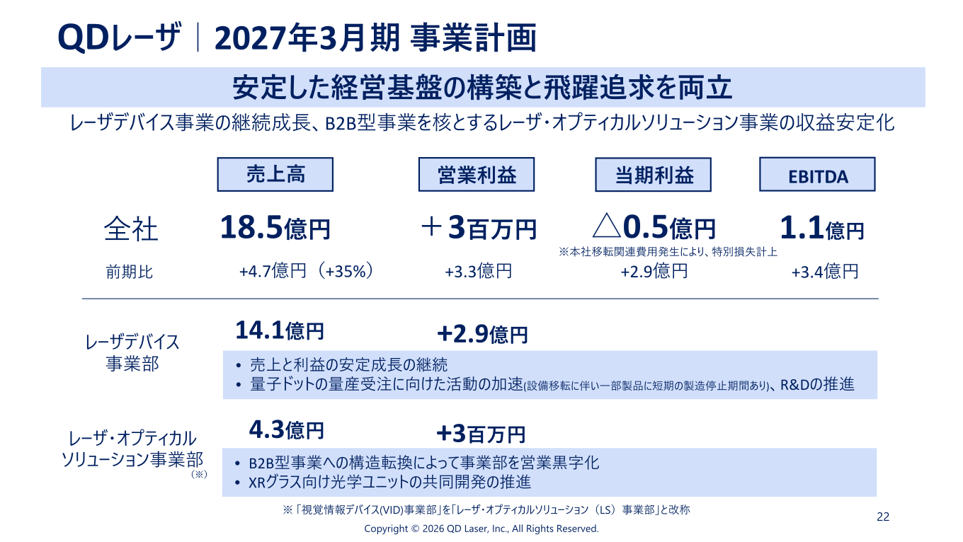 2027年3月期 事業計画