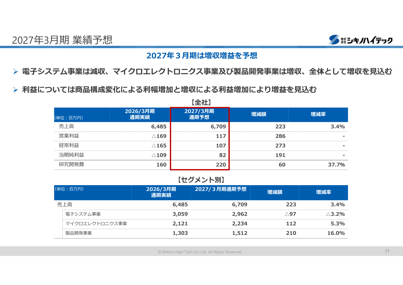 2027年3月期通期業績予想(全社及びセグメント別)