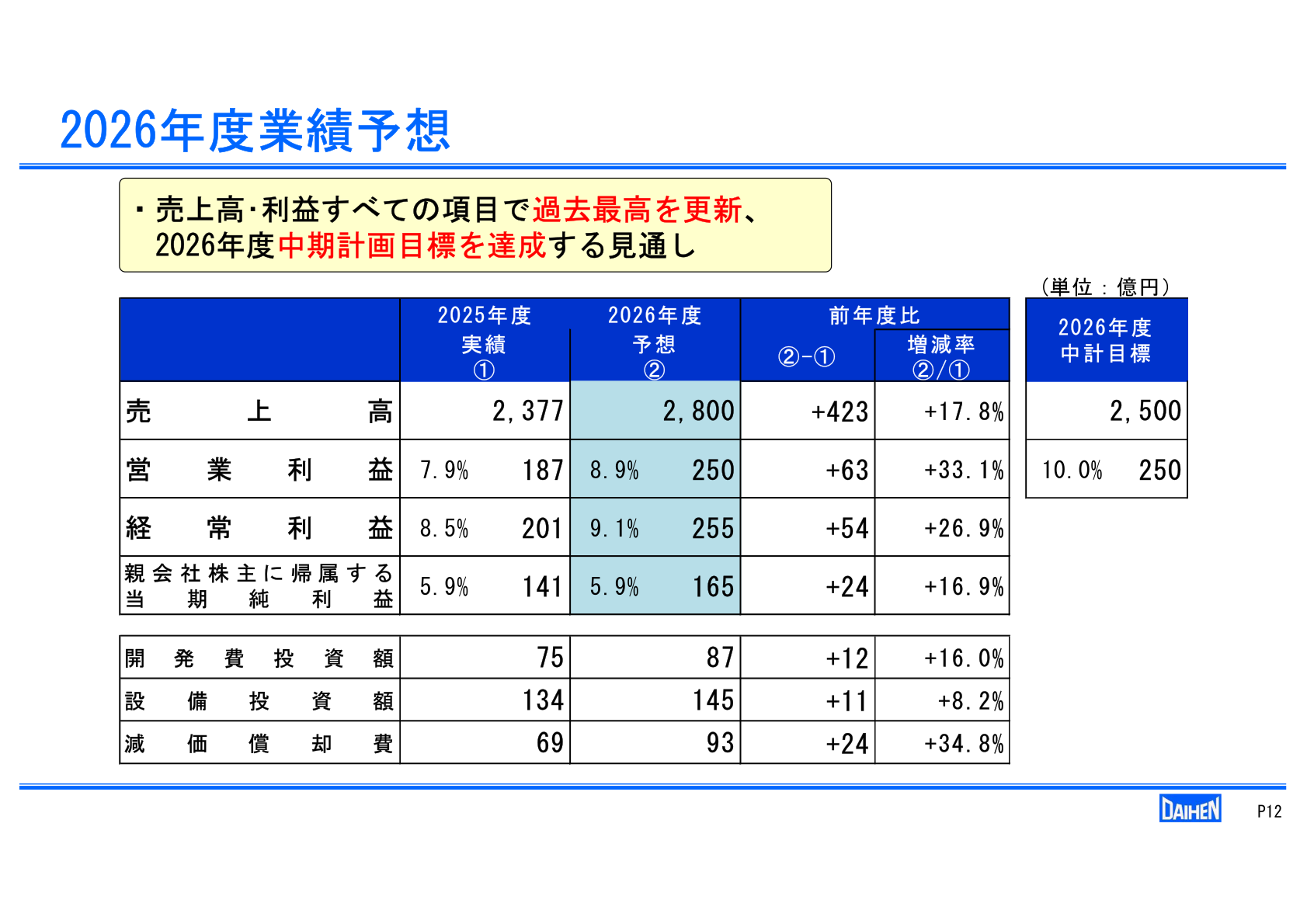 2026年度業績予想サマリー
