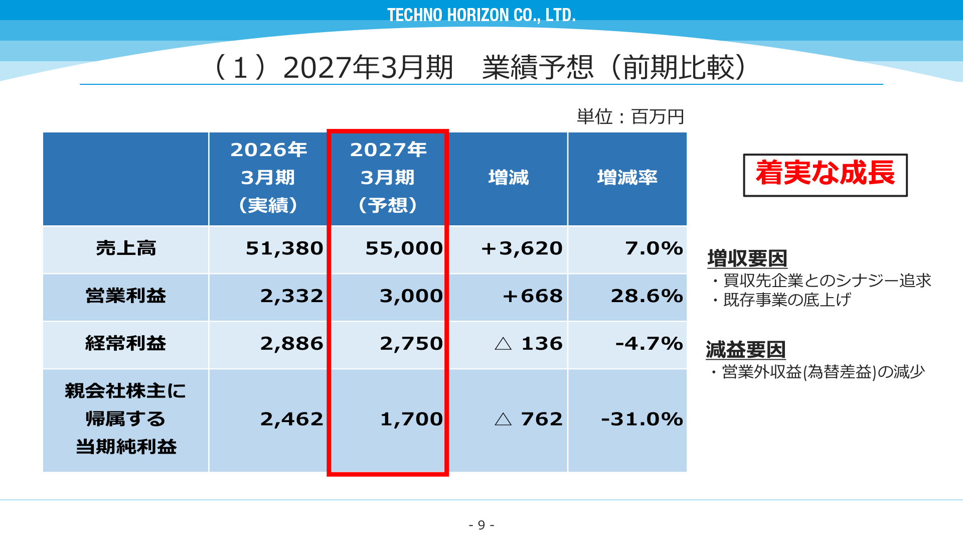 2027年3月期業績予想(前期比較)