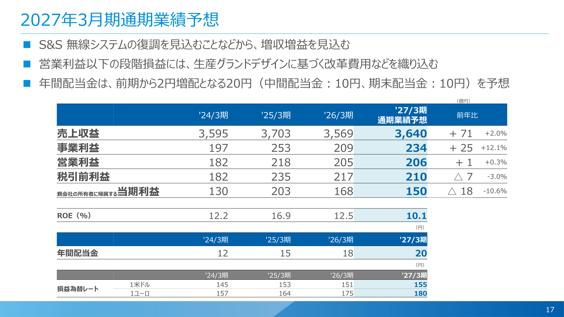 2027年3月期通期業績予想