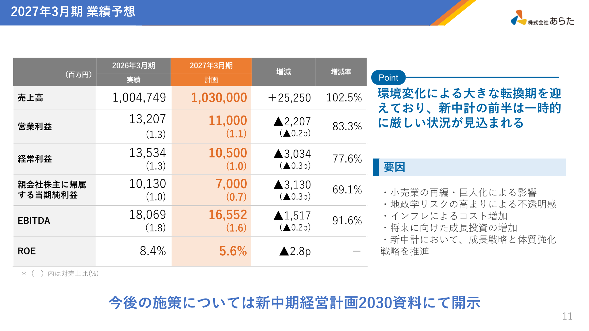 あらた 2027年3月期 業績予想