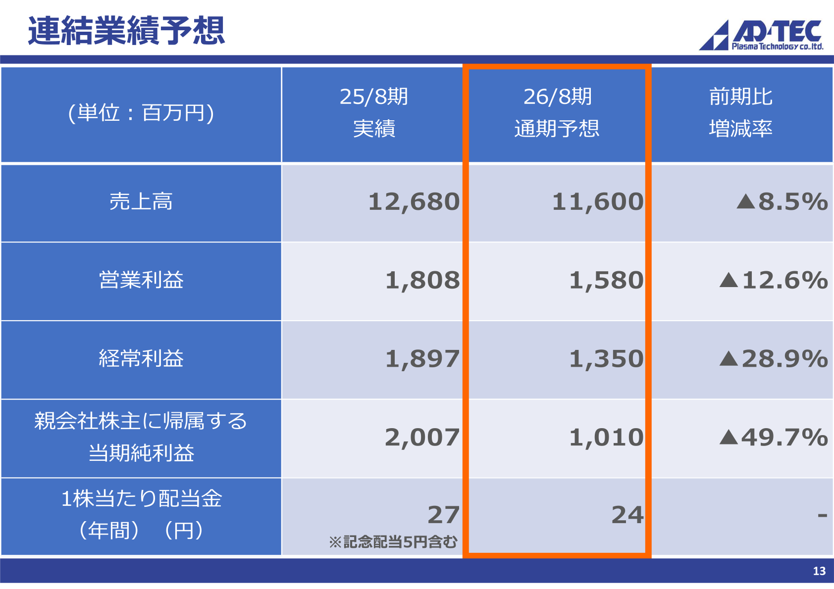 2026年8月期 連結業績予想