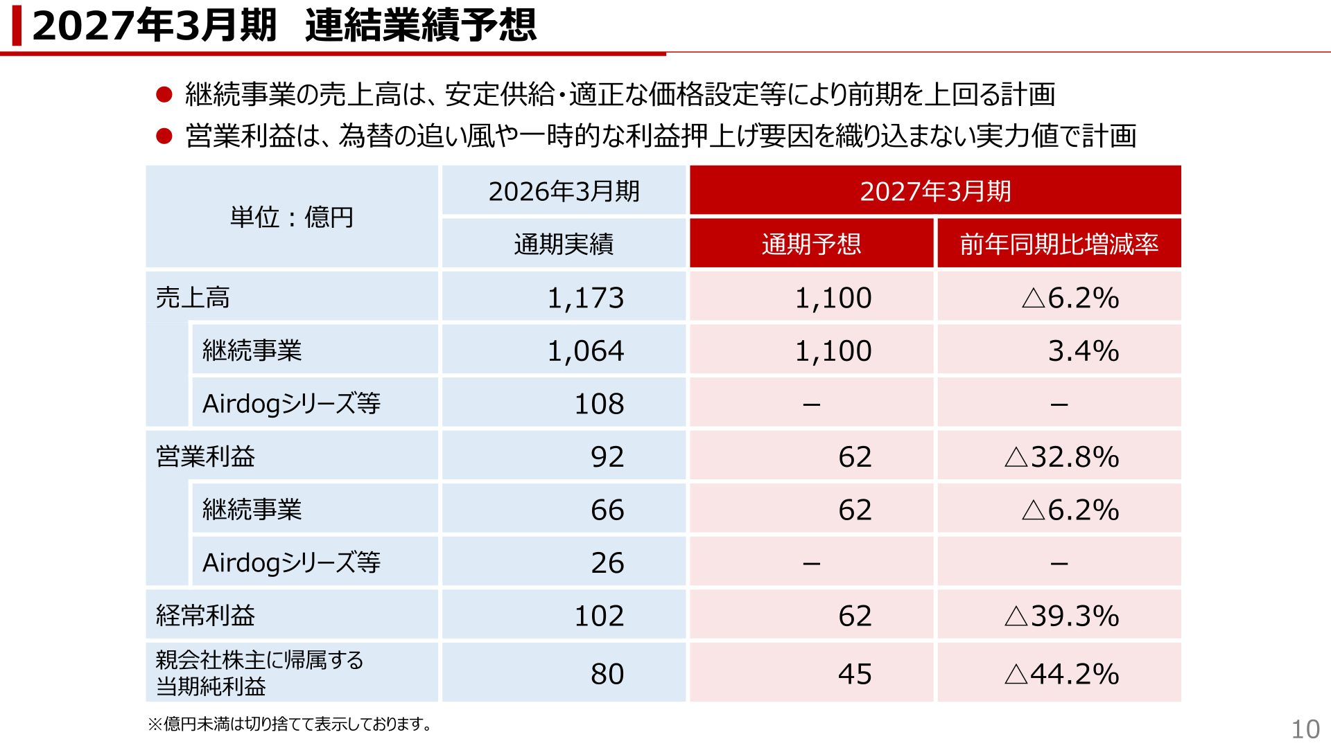 2027年3月期連結業績予想