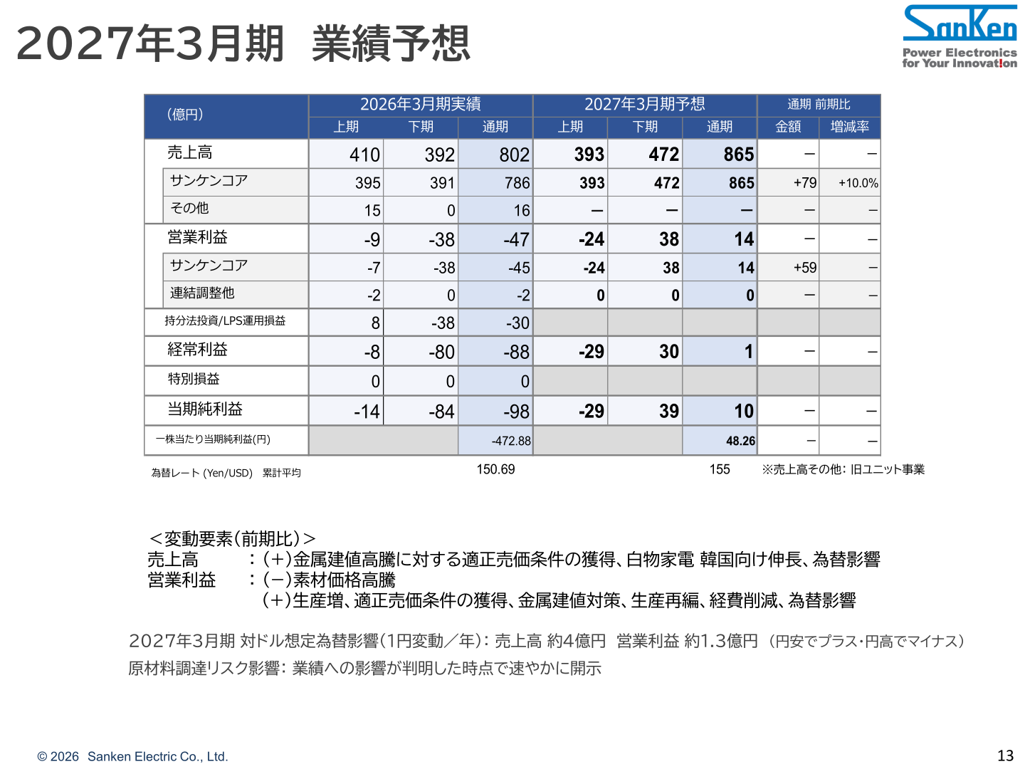 2027年3月期 業績予想