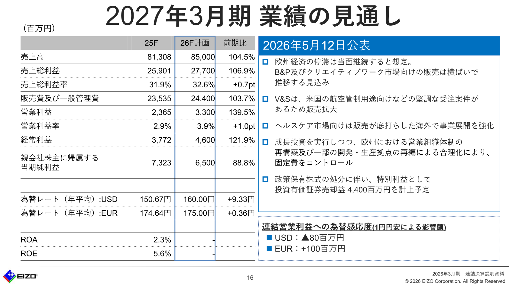 EIZO 2027年3月期 業績の見通し