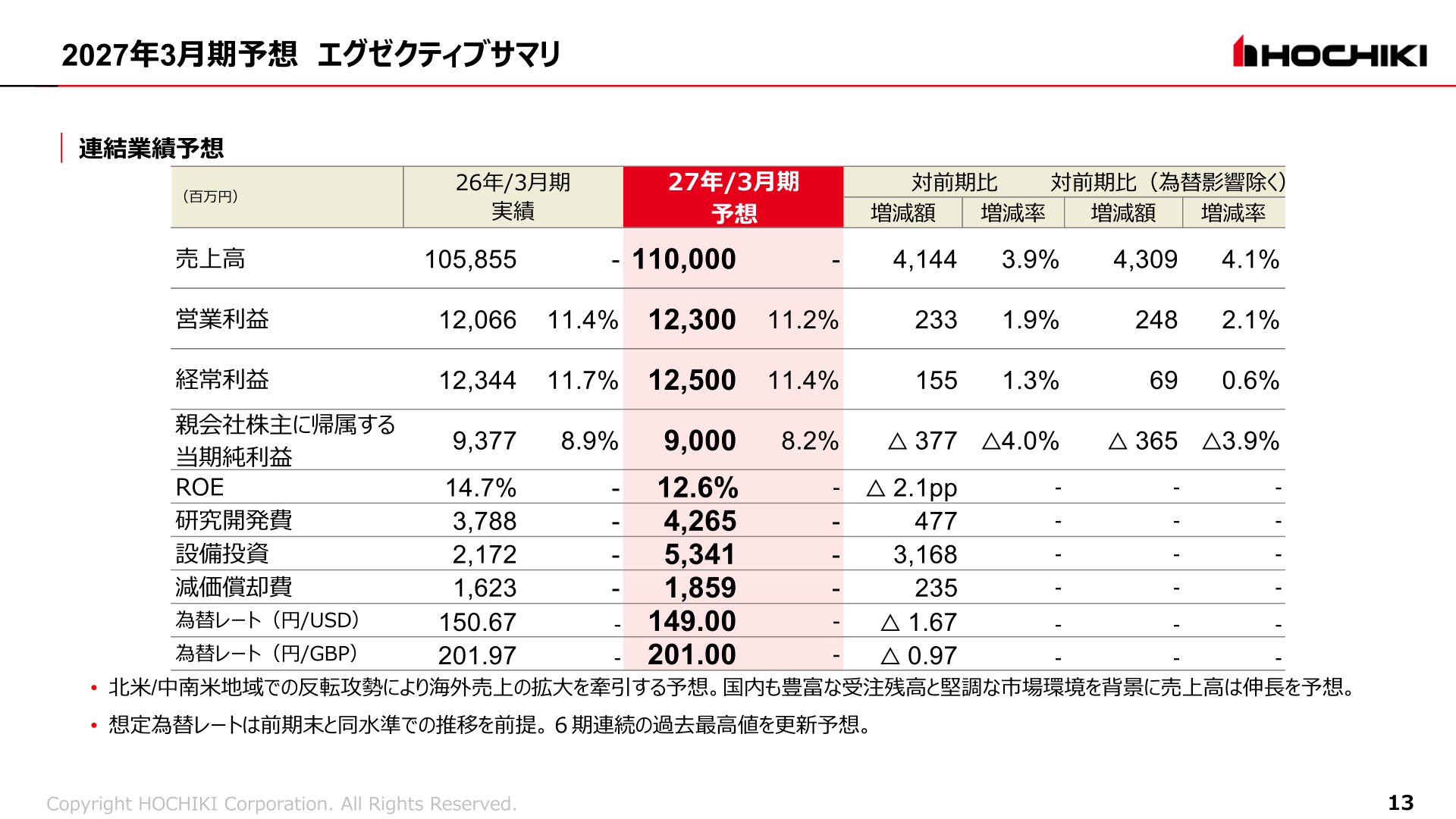 2027年3月期予想 エグゼクティブサマリー