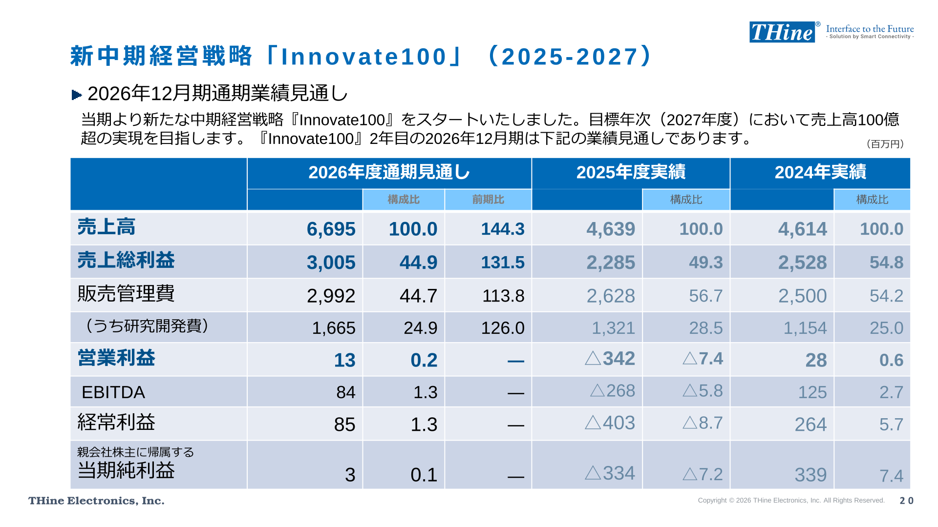 2026年12月期通期業績見通し
